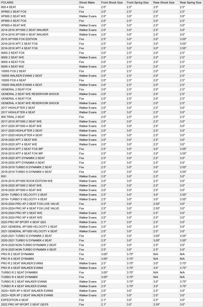 MTS Off-Road Shock Body Wear Sleeve Kit w/ Crossover Rings