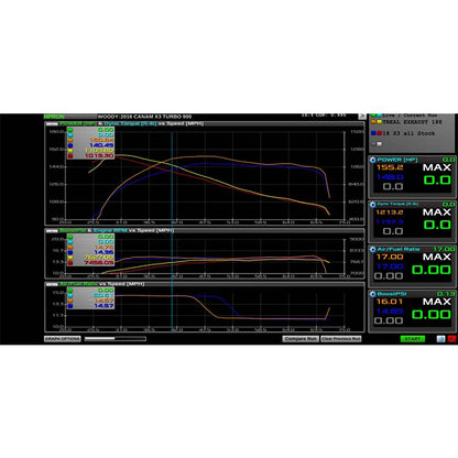 Treal Performance | 2017-2025 Can-Am Maverick X3 Sport Exhaust